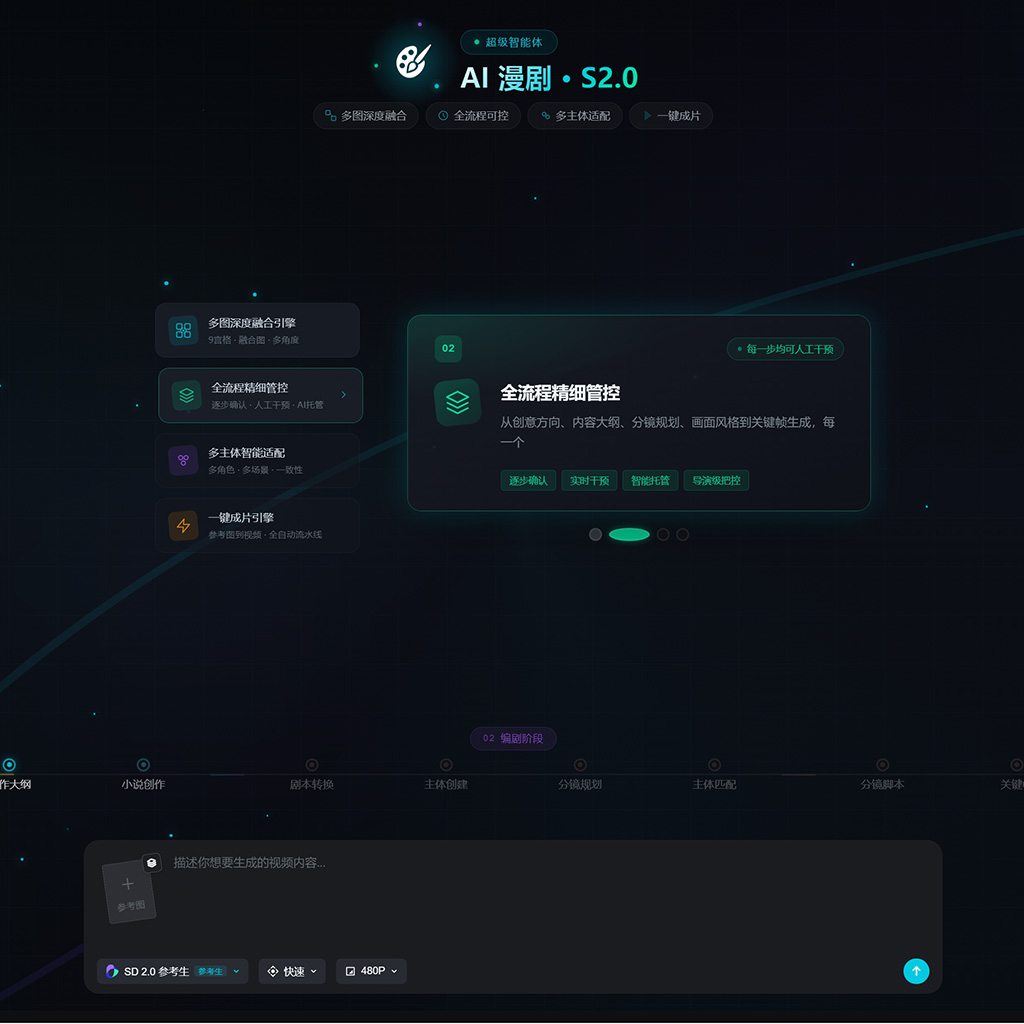 电商AI作图与海报制作示例